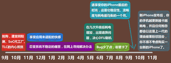 iPhone X有愧旗艦之名，這些缺點(diǎn)你看后還會(huì)想買(mǎi)嗎？