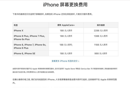 iPhone X有愧旗艦之名，這些缺點(diǎn)你看后還會(huì)想買(mǎi)嗎？