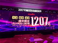 天貓雙11里程碑：僅花13小時，成交額已超2016年全天