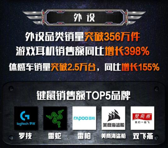 誰說PC已死？京東雙11電腦銷量榜出爐：聯(lián)想領(lǐng)跑，小米成黑馬