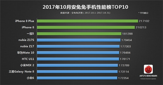 科客晚報(bào)：金立S11真機(jī)諜照曝光，一加5T美國發(fā)布會門票遭瘋搶