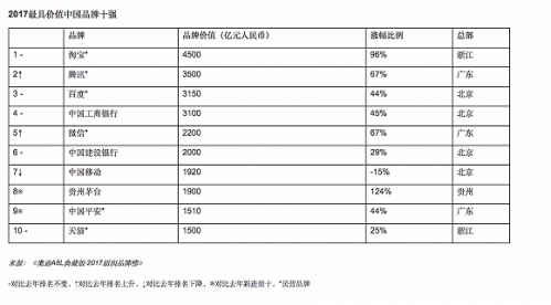 科客晚報：小米7將搭載驍龍845，華為手機新系列PCE曝光