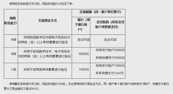科客晚報：三星手機電池又出問題，支付寶微信掃碼付款限額500元