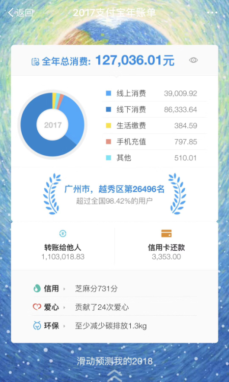 科客晚報(bào)：劉海屏成蘋果新專利，支付寶年度賬單刷屏