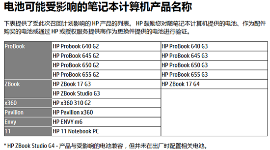 PC一哥惠普也攤上“電池門”，宣布將在全球召回部分受影響機(jī)型