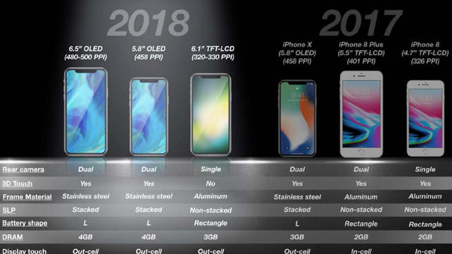 廉價(jià)iPhone X曝光：定價(jià)4500元，將取代第一代iPhone X