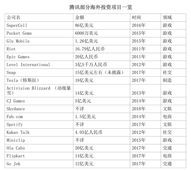騰訊攜眾巨頭投資萬達：資本巨無霸堪比“中國版三星”