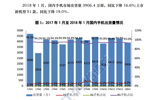 科客晚報(bào)：夏普Aquos S3美人尖沒了，國(guó)內(nèi)手機(jī)市場(chǎng)將面臨洗牌？