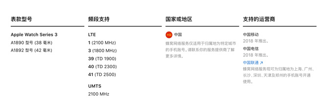 Apple Watch S3火力全開！聯(lián)通率先商用eSIM一號雙終端業(yè)務(wù)