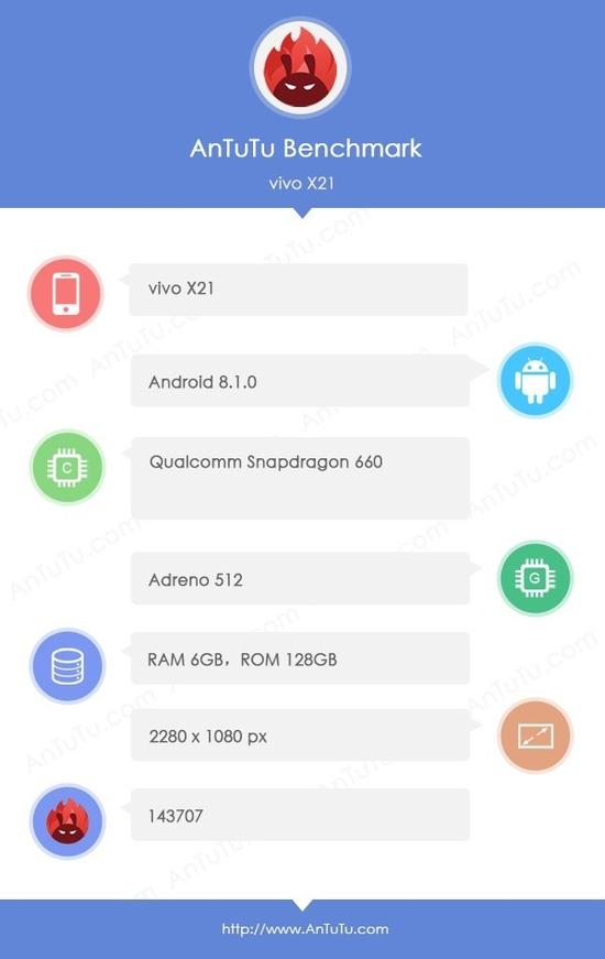 vivo X21安兔兔跑分曝光：僅143707分，屏下指紋識(shí)別扳回一城