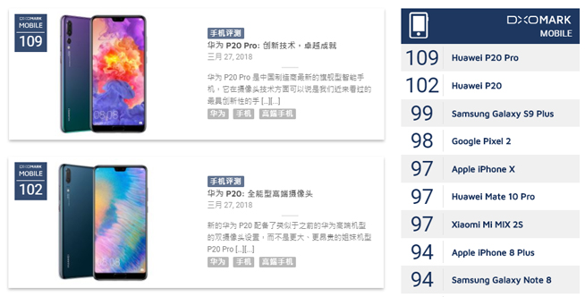 華為P20/P20 Pro發(fā)布：5049元起售，4000萬(wàn)徠卡三攝登頂