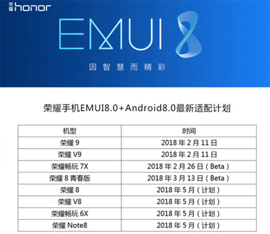搶先體驗(yàn)EMUI 8.0！榮耀暢玩7X新系統(tǒng)升級(jí)申請(qǐng)開(kāi)放