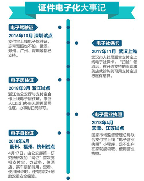 科客晚報(bào)：努比亞游戲手機(jī)信仰燈感人 電子身份證要來(lái)了
