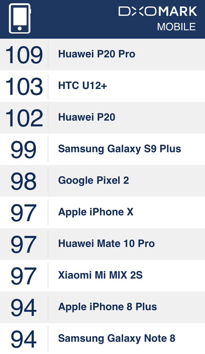 國行HTC U12+登陸：定價與拍照一樣自信 VIVE聯(lián)動助力