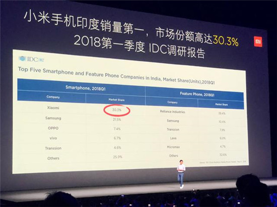 小米發(fā)布MIUI 10：全面優(yōu)化全面屏 AI更聰明