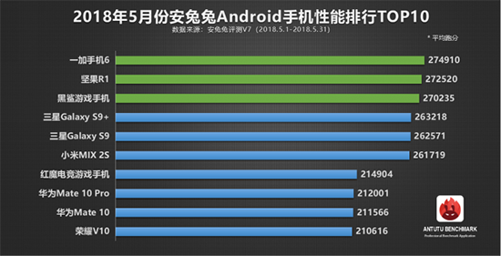 科客晚報(bào)：5月安卓機(jī)性能排行榜單出爐 未來(lái)一天將有25個(gè)小時(shí)