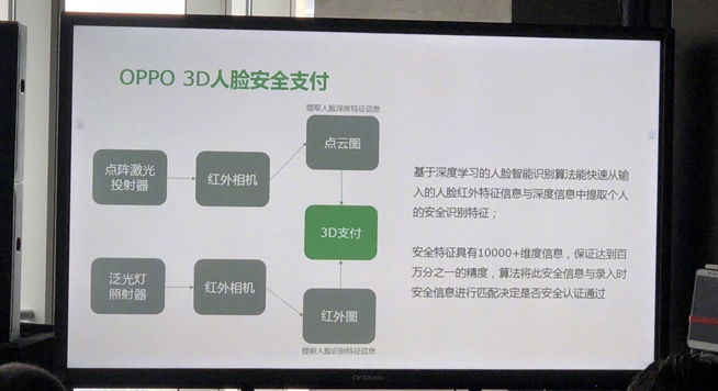 新異形全面屏確認？OPPO Find X或?qū)⒊墒卓钪С秩四樦Ц栋沧渴謾C