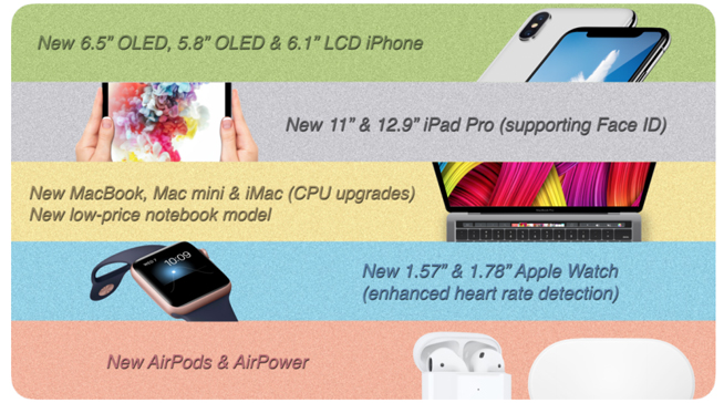 蘋果秋季發(fā)布會(huì)提前劇透：來看看iPhone等新品都會(huì)有些什么升級(jí)？