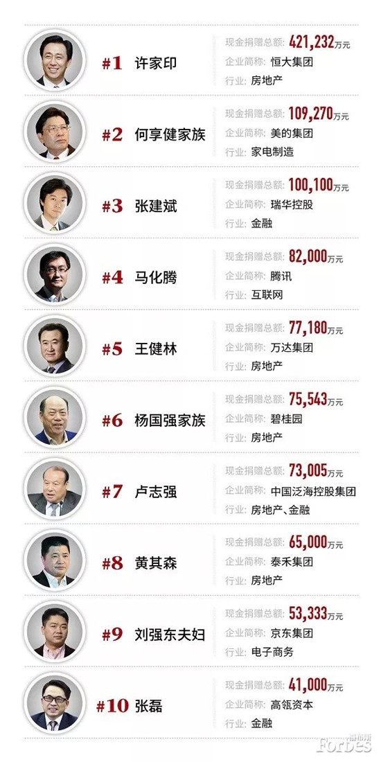 科客晚報(bào)：年度旗艦榮耀Note10來襲 福布斯2018中國慈善榜公布