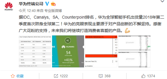 科客晚報：全球四大機(jī)構(gòu)認(rèn)可華為Q2成績 一加拿下印度高端手機(jī)市場份額冠軍