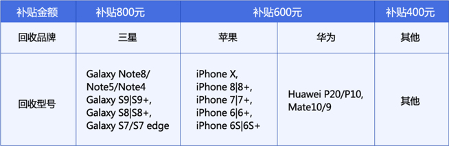三星Note9太貴下不了手？以舊換新能幫你省上一大筆