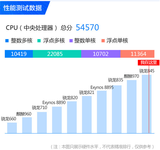 科客晚報：華碩ROG游戲手機跑分曝光 360 N7系列兩款新機來襲