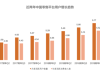 電商內(nèi)容化進(jìn)入收獲期：淘寶連續(xù)四季度用戶增長超兩千萬