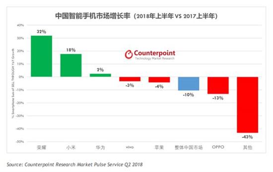 科客晚報(bào)：亞運(yùn)會(huì)電競(jìng)賽事觀賽指南出爐 榮耀巨屏新機(jī)發(fā)布時(shí)間確認(rèn)