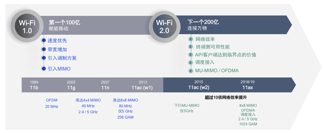 WiFi網(wǎng)速變慢誰來背鍋？路由器這幾個關鍵特性你懂多少