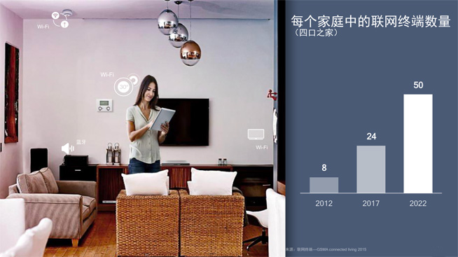 WiFi網(wǎng)速變慢誰來背鍋？路由器這幾個關鍵特性你懂多少