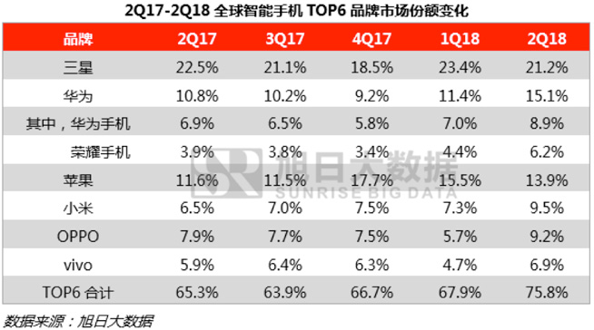 榮耀第1001家線下店亮出騷操作 新玩法成逆勢(shì)奇招
