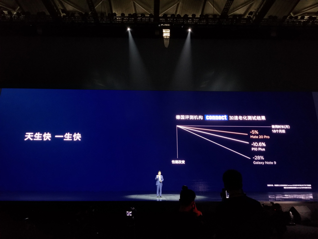 華為年度旗艦新品發(fā)布盛典直播：全新徠卡三攝Mate 20系列登場