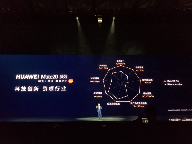 華為年度旗艦新品發(fā)布盛典直播：全新徠卡三攝Mate 20系列登場