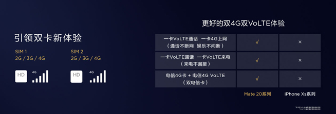 華為蘋(píng)果旗艦對(duì)標(biāo)：Mate 20系列各種超車(chē)