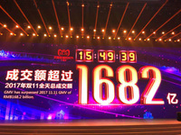 2018天貓雙11再創(chuàng)新高：不到16小時(shí)已超去年1682億