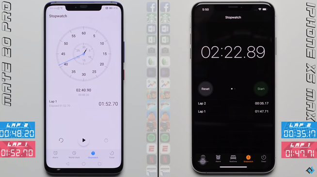 外媒手機(jī)速度測(cè)試榜：iPhone XS Max稱霸 一加6T緊隨其后