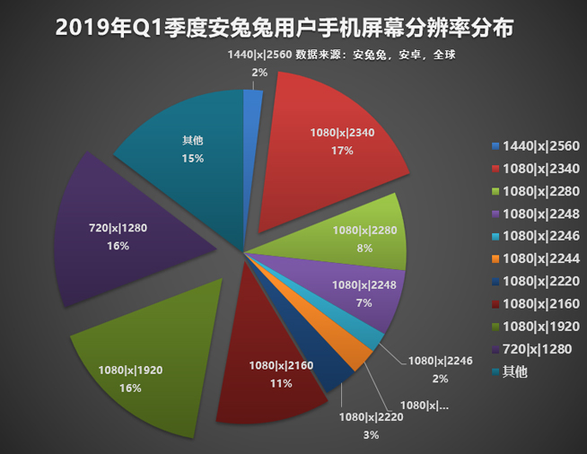 今年怎樣的手機才算不out？認(rèn)準(zhǔn)這些主流配置準(zhǔn)沒錯