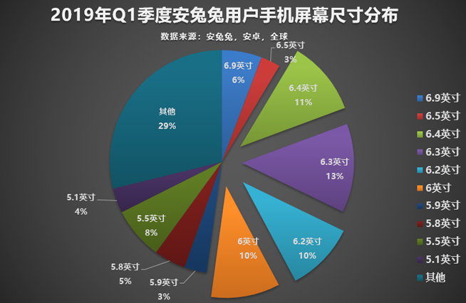 今年怎樣的手機才算不out？認(rèn)準(zhǔn)這些主流配置準(zhǔn)沒錯