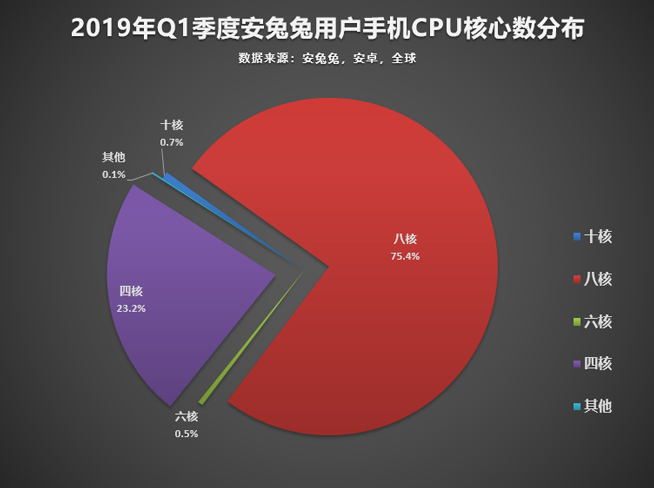 今年怎樣的手機才算不out？認(rèn)準(zhǔn)這些主流配置準(zhǔn)沒錯