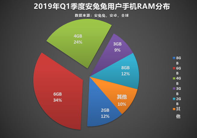 今年怎樣的手機才算不out？認(rèn)準(zhǔn)這些主流配置準(zhǔn)沒錯