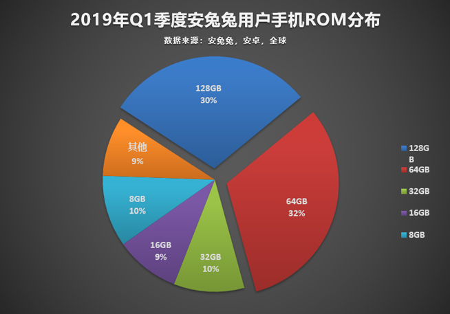 今年怎樣的手機才算不out？認(rèn)準(zhǔn)這些主流配置準(zhǔn)沒錯