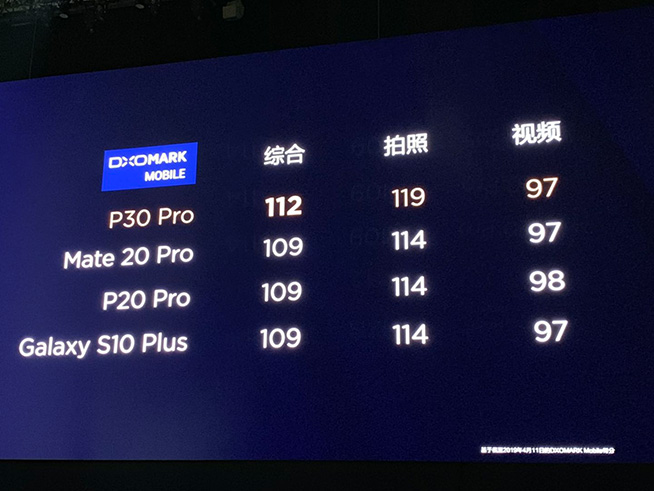 華為春季新品發(fā)布盛典直播回顧：P30 Pro領銜，改寫影像規(guī)則