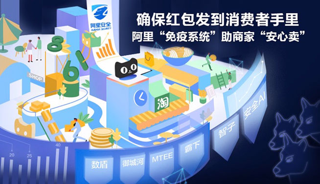 確保紅包發(fā)到消費(fèi)者手里  阿里“免疫系統(tǒng)”保障商家“安心賣”