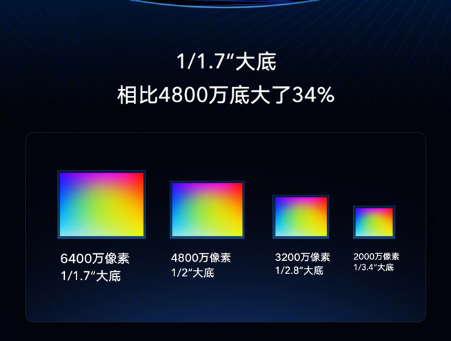 小米放大招：首發(fā)三星6400萬超清相機 MIX4還要上1億像素