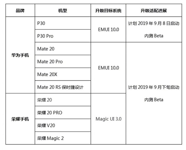 華為MEUI10 UX七大重點匯總：更多女性會喜歡，下月這批機型可嘗鮮