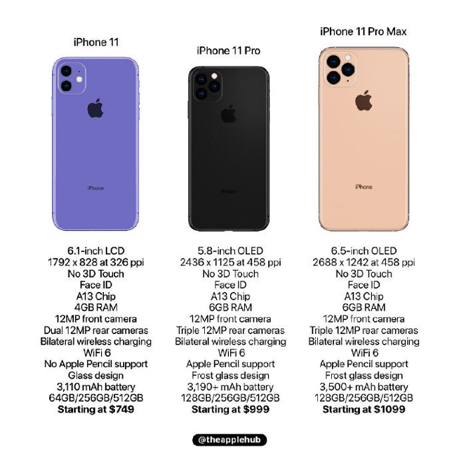 蘋果新iPhone最新爆料：命名大改更易區(qū)分 設(shè)計(jì)幾乎不變略遺憾