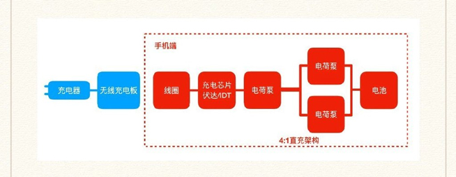 小米30W超級無線閃充是如何實現(xiàn)？官方科普回應(yīng)質(zhì)疑