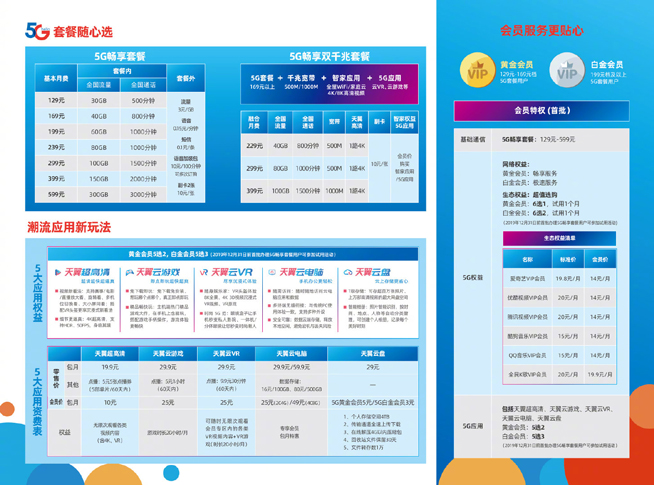 三大運營商5G套餐出爐：128元起步最高599元 老用戶享7折優(yōu)惠