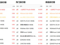 2000以下手機(jī)排行榜第一 華為nova 5z成雙十一性價(jià)比新寵 