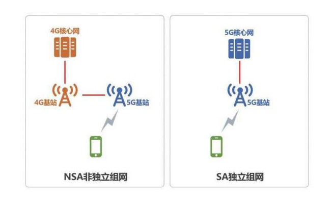 還嫌5G套餐貴？換了5G手機(jī)后這招能幫你省錢